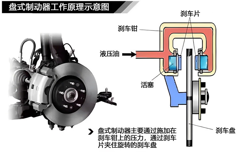 剎車盤的工作原理